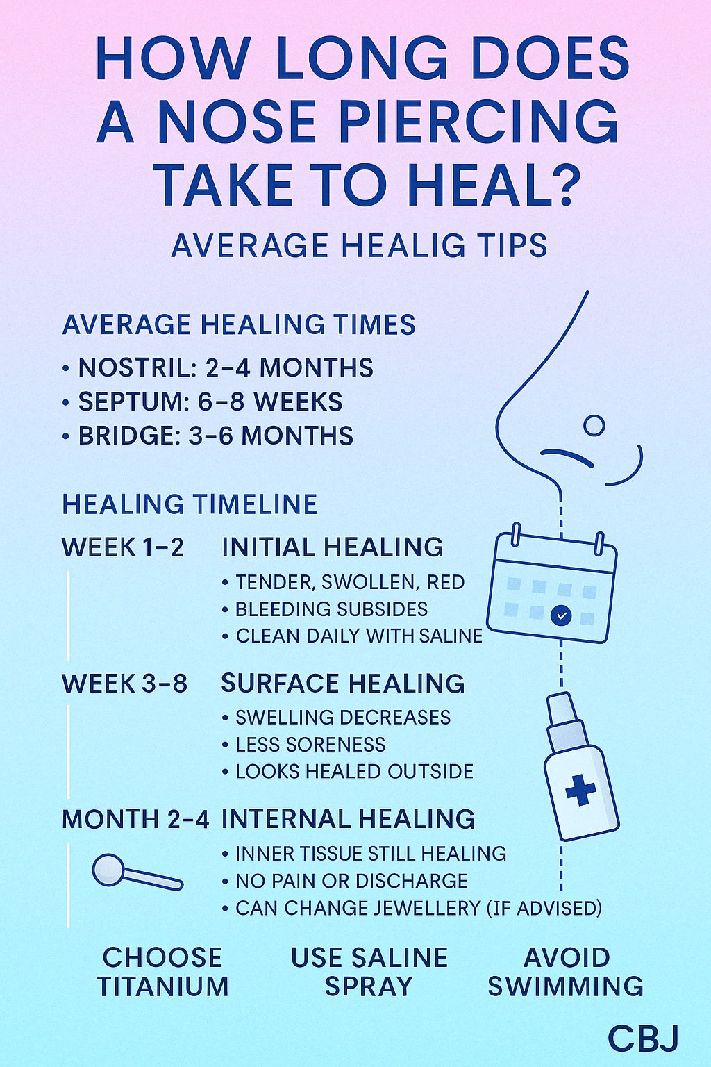 How Long Does a Nose Piercing Take to Heal? Full Timeline & Tips